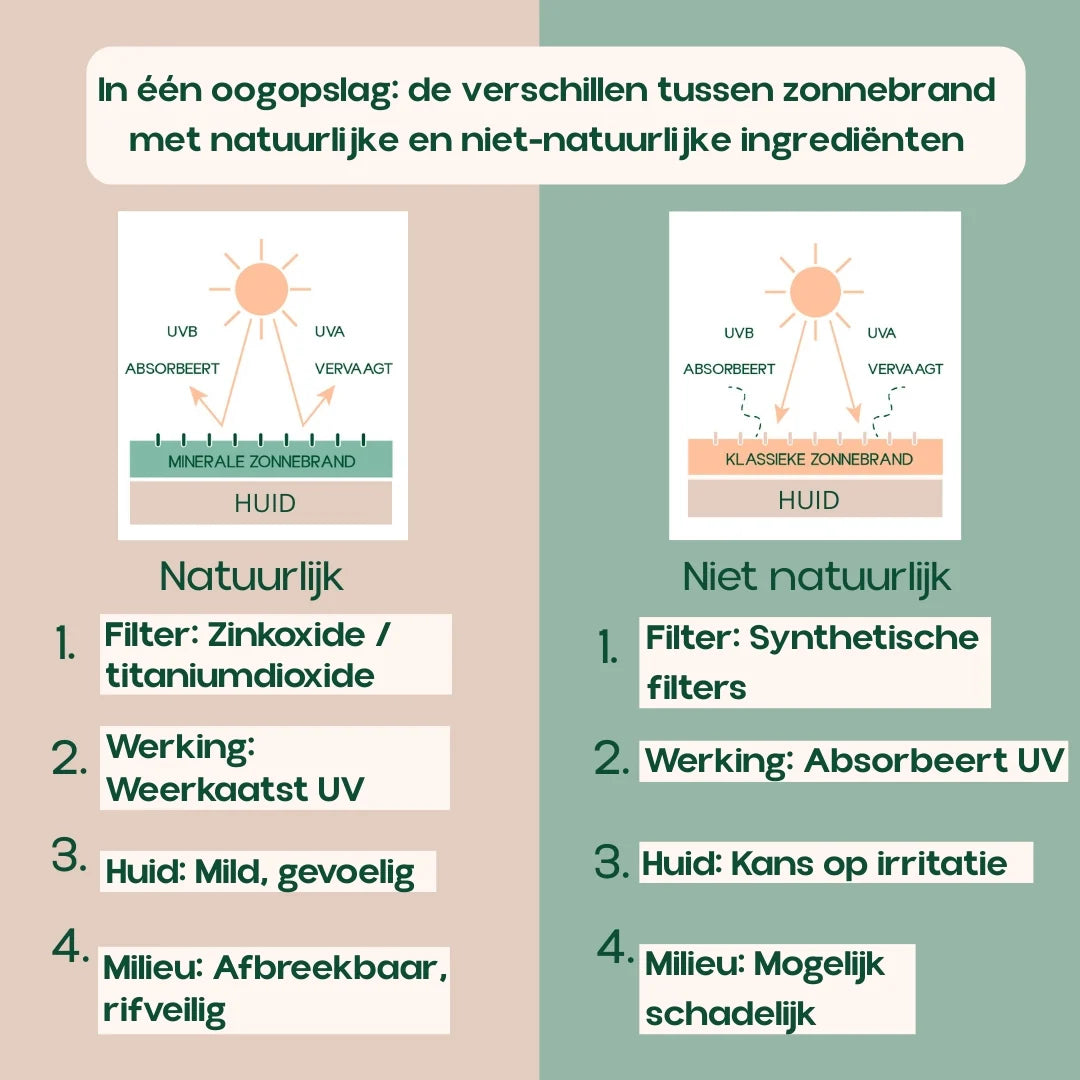 INCIA - Natuurlijke zonnebrandcrème (SPF 50)
