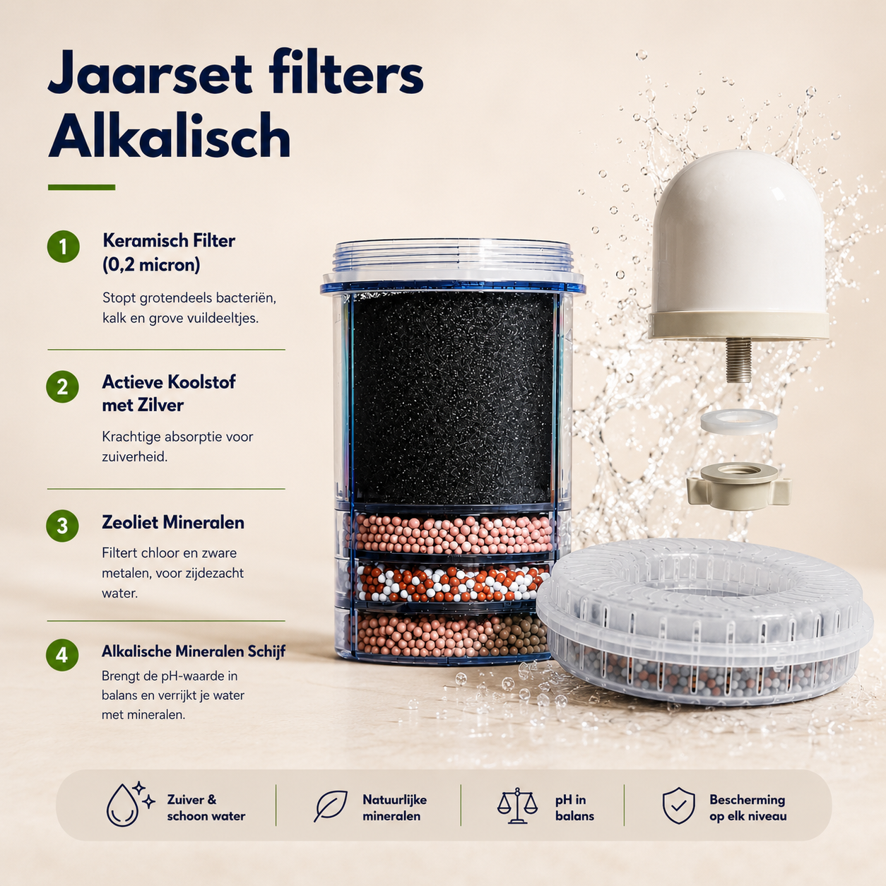 Complete Jaarset filters Aqualine 12